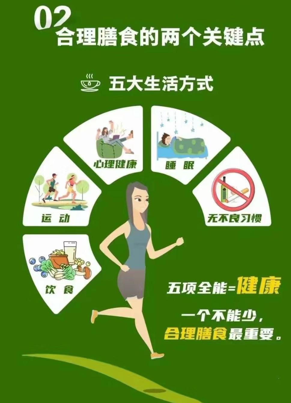 什么是健康的生活方式?健康生活方式人人都懂包括且不限于早起早睡、饮食有度、坚持锻炼、规律体检等等。其中非常值得注意的是良好的人际关系对于至关重要。保持良好的心态有助于心血管~程医生说句心里话(图1)