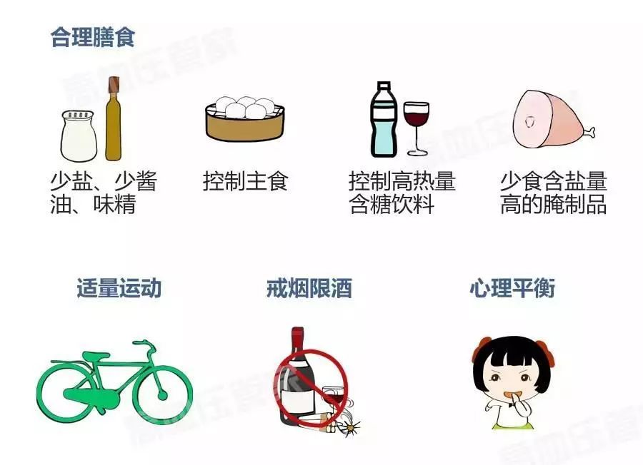 【全民健康文明生活方式宣传月】从9月开启健康新习惯三减三健守护全家安康(图1)
